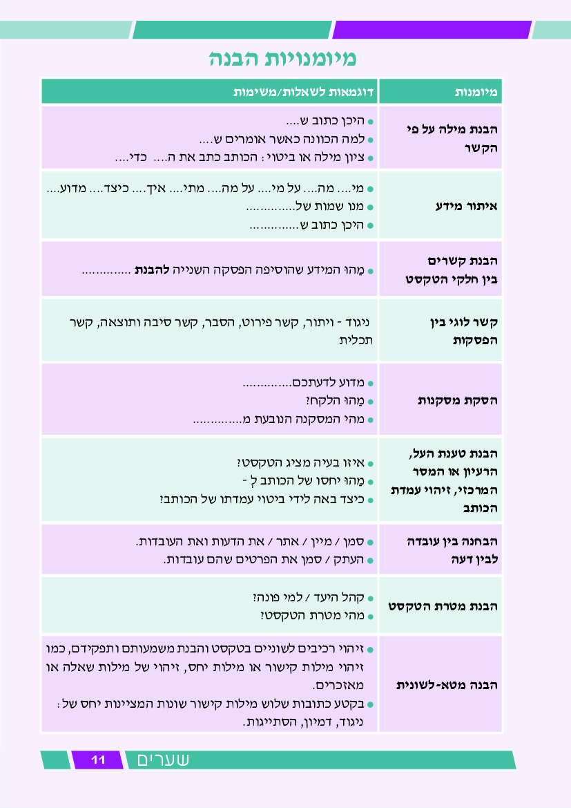 שערים - עמוד 11