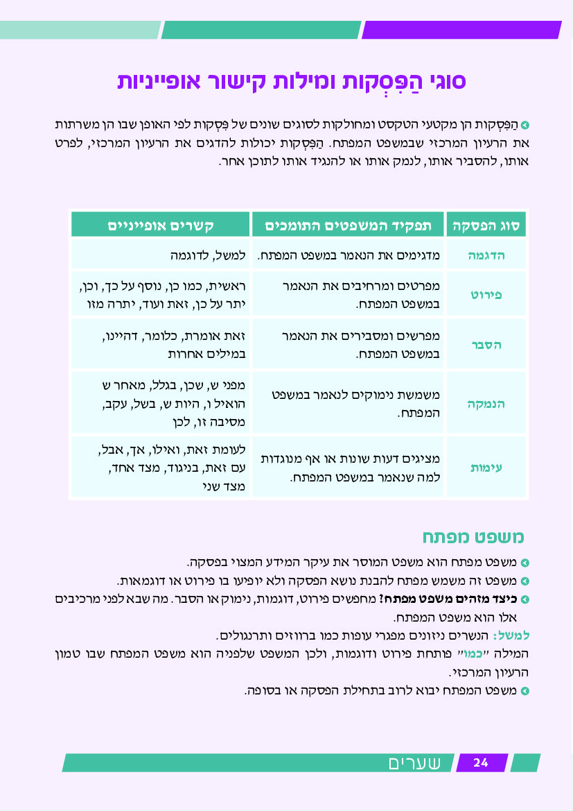 שערים - עמוד 24