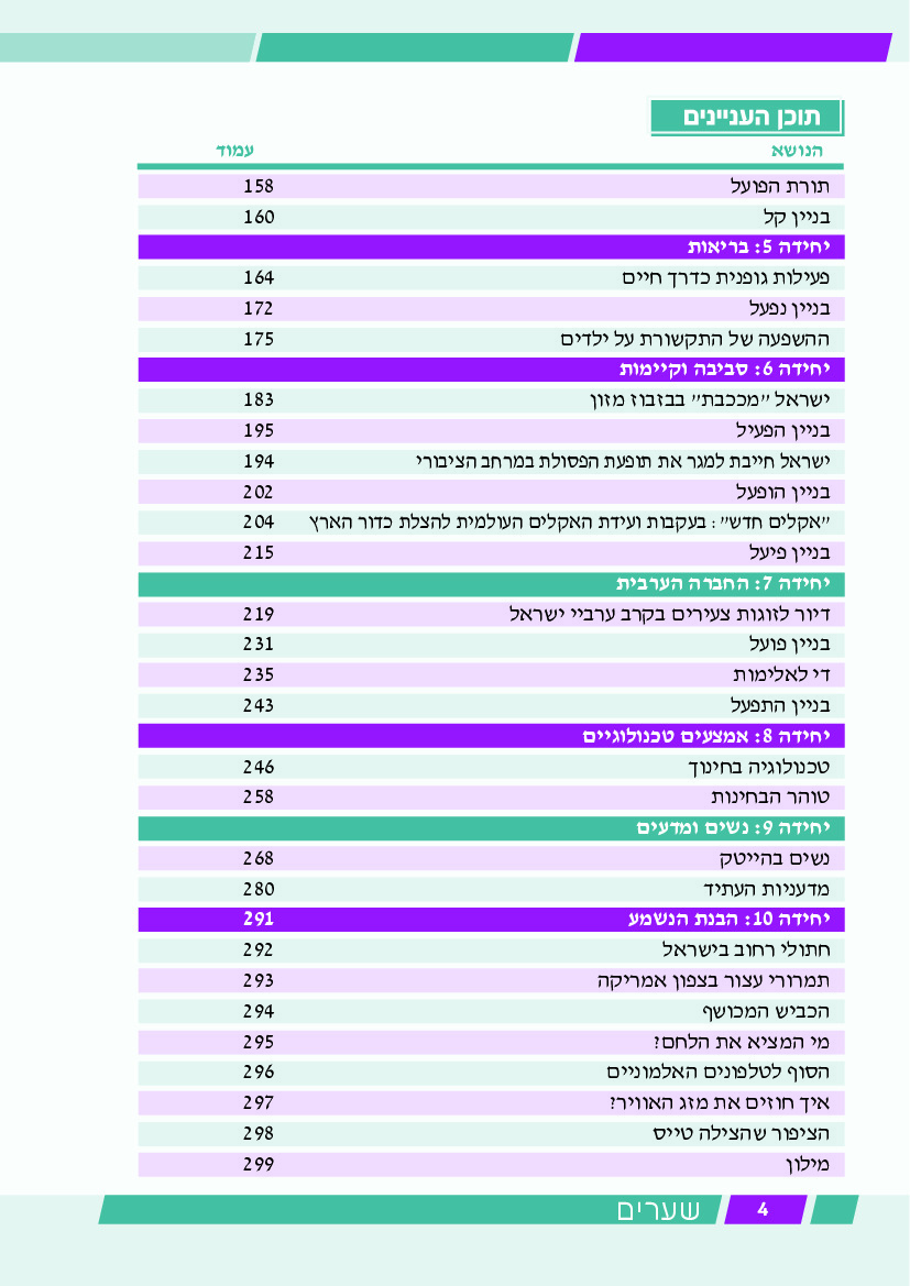 שערים - עמוד 4